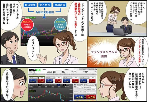 DMM.com証券のコンテンツ「マンガでわかる!DMM FX初心者講座」相場の動向予想編(一部)