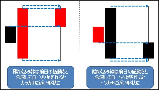 合成チャート1