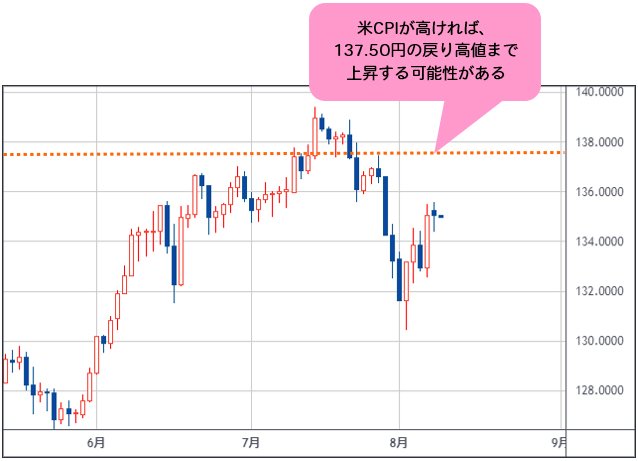 米ドル/円 日足