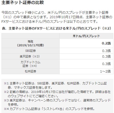 主要ネット証券の比較