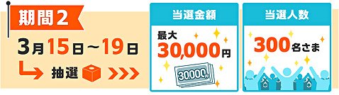 YJFX!で最大3万円が当たる取引応援キャンペーンを実施中