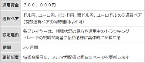 第8回「ガチンコバトル!」のルール
