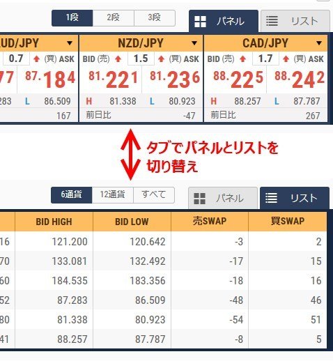 「新FXネオ」のレート表示画面