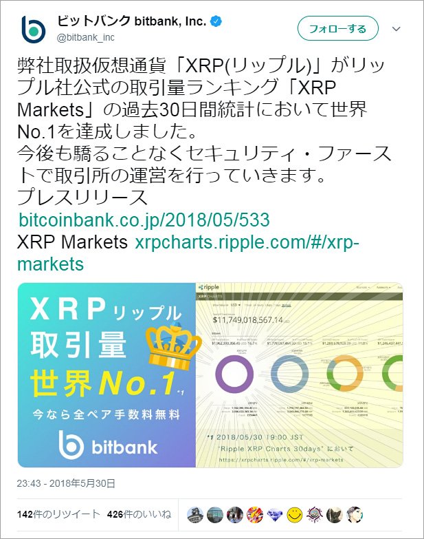 2018年5月30日のビットバンクの公式ツイート