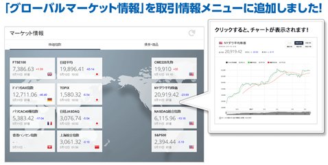 新ツール「グローバルマーケット情報」