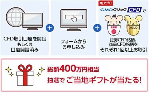 CFD祭り第2弾 CFDも、やっぱりGMO!ご当地ギフトでお出かけ気分♪キャンペーン