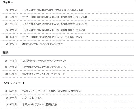 GMOクリック証券のスポーツ協賛活動実績