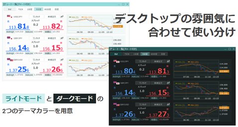 「外貨ex for Windows」画面/「ライトモード」と「ダークモード」