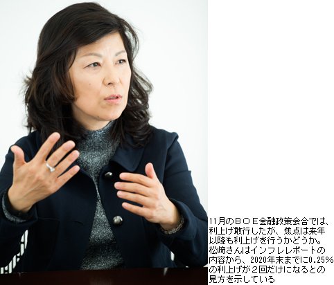 英インフレレポートの内容から3年後までに0.25%の利上げが2回だけとの見方を示す松崎さん