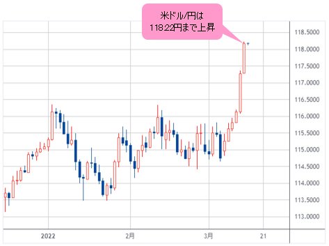 米ドル/円 日足