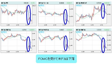 米ドルVS世界の通貨 1時間足