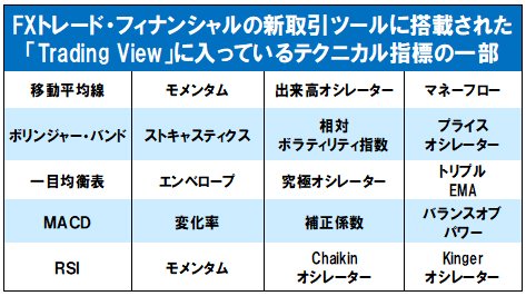 テクニカル指標一覧
