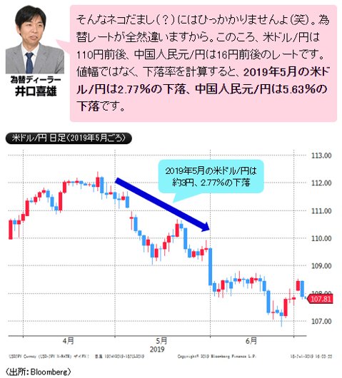 「みんなまだ知らない中国人民元の謎に迫る! 第1回 米中貿易戦争激化で大儲けする方法」より抜粋
