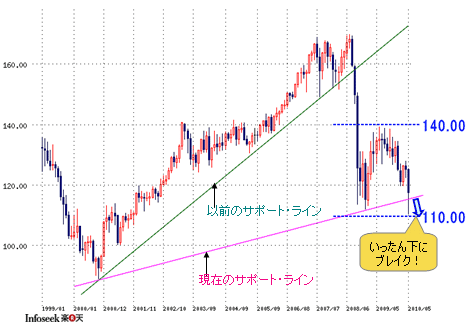 乱高下のユーロ 円だが 採るべき戦略は ユーロ売り 円買い しか思いつかない 松田哲の fx一刀両断 ザイfx 乱高下のユーロ 円だが 採るべき戦略は ユーロ売り 円買い しか思いつかない 松田哲の fx一刀両断 ザイfx