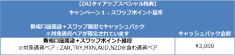 サクソバンク証券のザイFX!限定タイアップキャンペーン