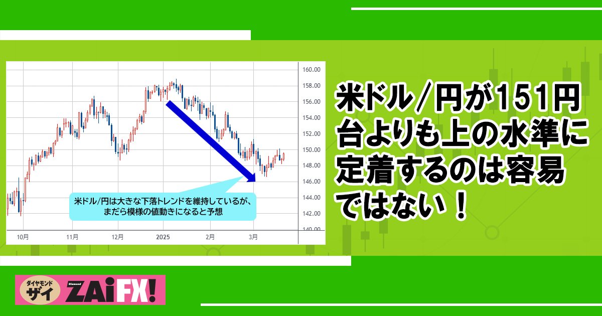米ドル/円は米ドル安が一服して調整が進んでも、151円台より上の 米ドル/円は米ドル安が一服して調整が進んでも、151円台より上の