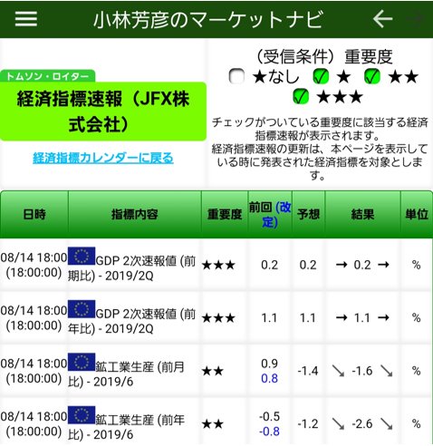 経済指標の結果をほぼリアルタイムで知る方法とは もちろん無料で 2ページ目 ザイスポfx ザイfx