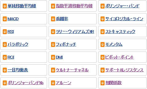 21種類になったプログレッシブチャートのテクニカル指標