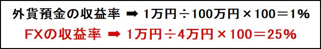 FXと外貨預金の収益率の違い