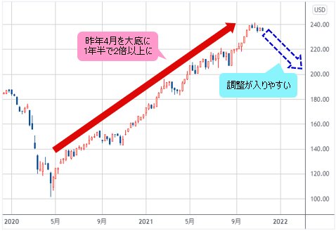 CRB指数 月足チャート