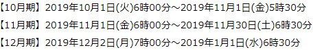 SBI FXトレード 取引応援キャンペーンの取引期間