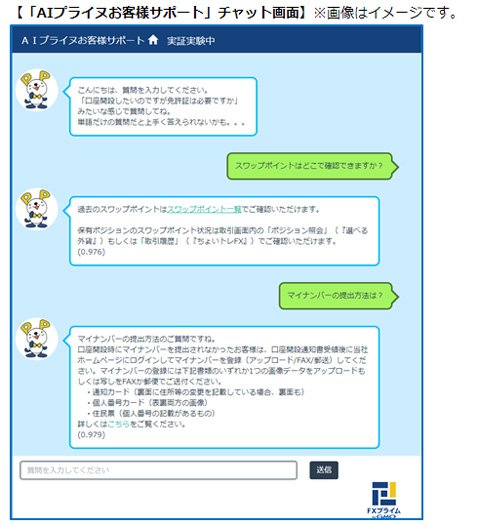FXプライムbyGMO「AIプライヌお客様サポート」チャット画面サンプル