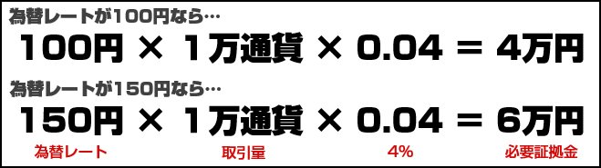 必要証拠金の計算方法