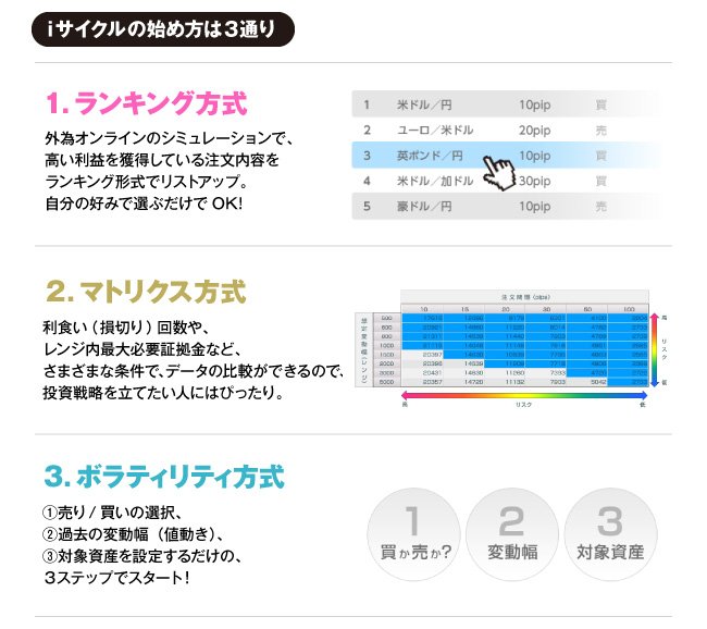 カリスマトレーダー羊飼いが Iサイクル注文 を試した1週間で2万7580円超の利益に ザイfx Special Site