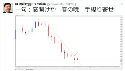 陳満咲杜・ツイート3