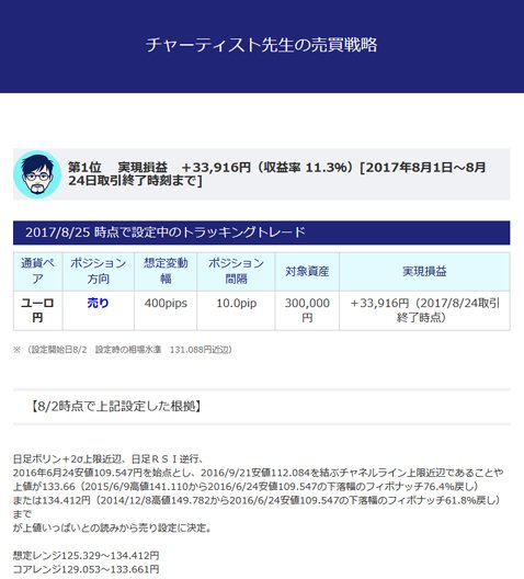 「ガチンコバトル!」チャーティスト先生のページ
