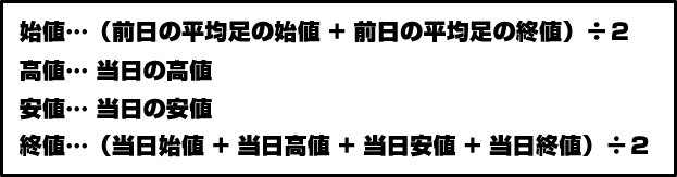 平均足の4本値の算出方法