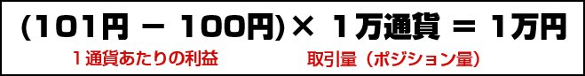 為替損益の計算方法