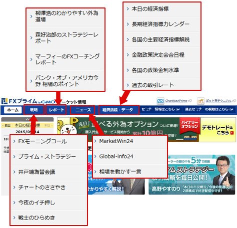 FXプライム byGMO 「マーケット情報」グローバルメニュー
