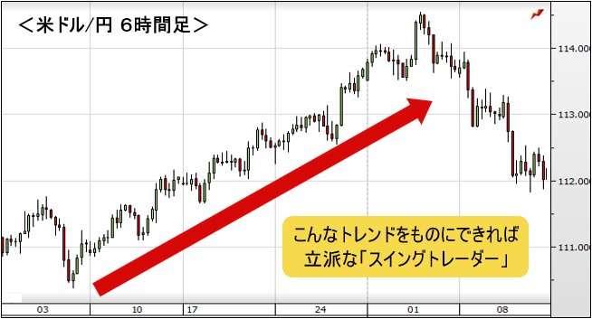 米ドル/円 6時間足チャート