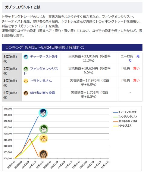 FXブロードネット「ガチンコバトル!」ウェブサイト