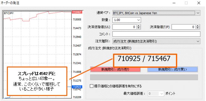 「ビットポイントMT4取引」ビットコイン/円スプレッド(2018年9月7日17時20分頃)