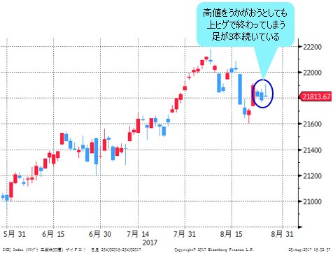 NYダウ 日足