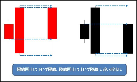 合成チャート2