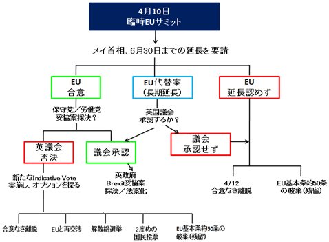松崎さんが予想するブレグジットに関する今後のシナリオ