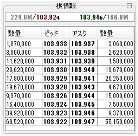 デューカスコピー・ジャパン JForexの板情報