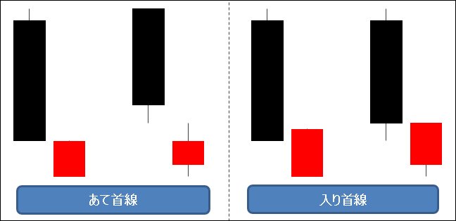 あて首線・入り首線