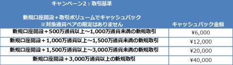 サクソバンク証券のザイFX!限定タイアップキャンペーン