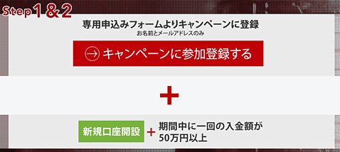 FX:ステップ1&2