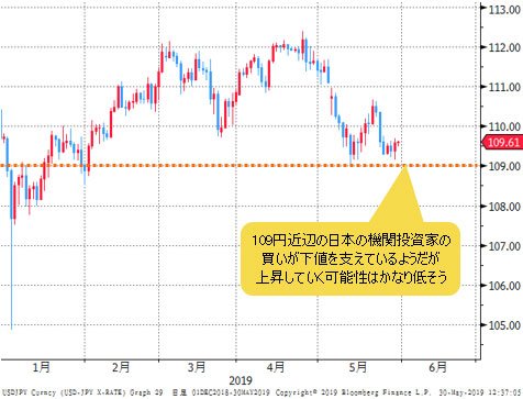 米ドル/円 日足