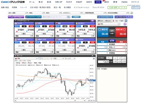 GMOクリック証券 ウェブブラウザ版のCFD取引画面