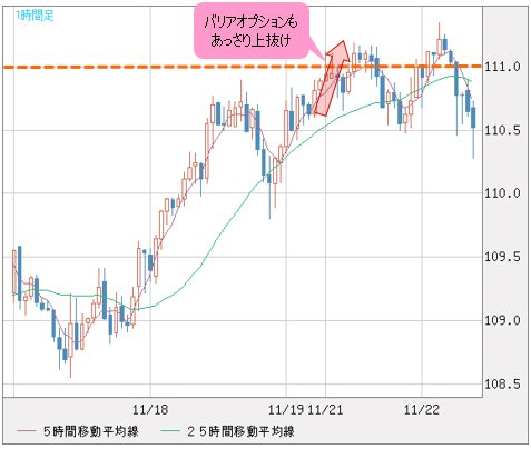 米ドル/円 日足