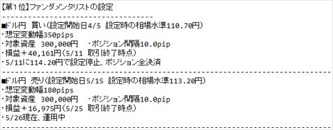 ファンダメンタリストさんのトラッキングトレードの状況(5月25日取引終了時点)