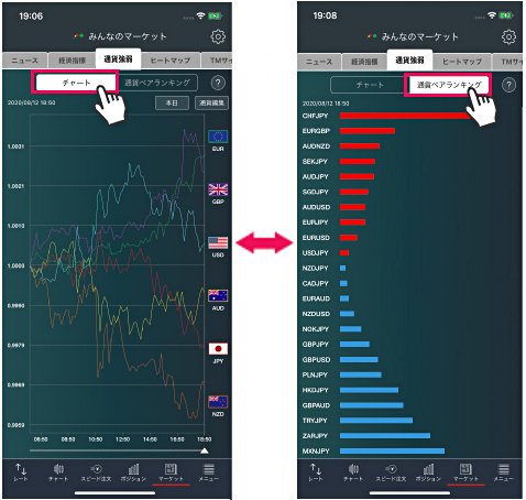 トレイダーズ証券のFX投資支援ツール「通貨強弱」
