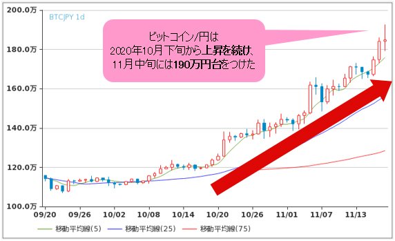 ビットコイン/円 日足