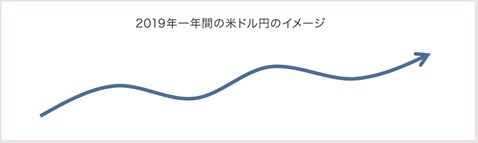 西田氏のサブシナリオ